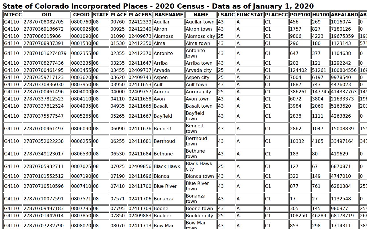 Fort Morgan warrant records incorporated city population context